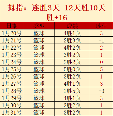 早市赢家秘,信心数据大,放异彩,亚博体育,亚博体育官网,亚博体育app,亚博体育下载