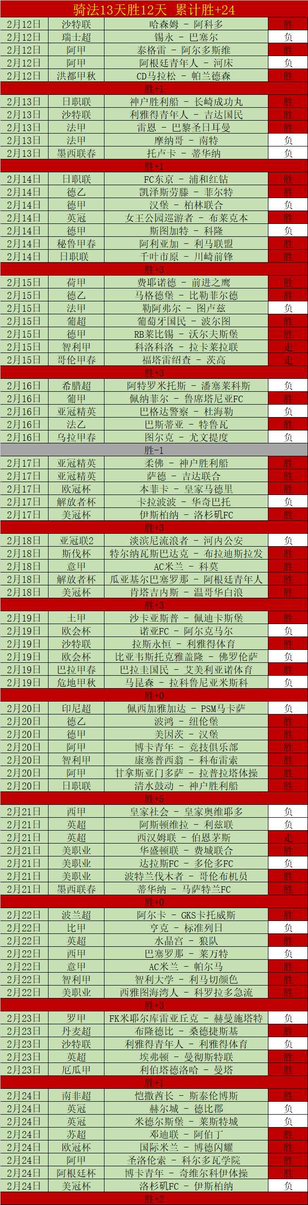 重磅回归,吉伦沃特加,盟广东队在,亚博体育,亚博体育官网,亚博体育app,亚博体育下载