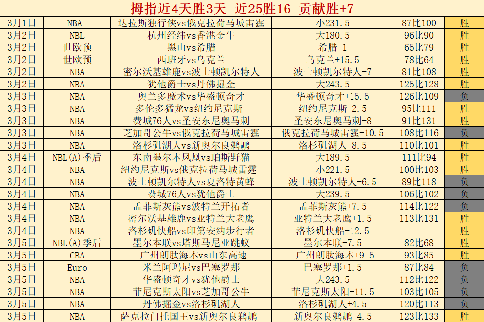 美职业赛事,分析,圣地亚哥对,亚博体育,亚博体育官网,亚博体育app,亚博体育下载