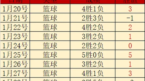 早市赢家秘籍！信心数据大放异彩，精选策略不容错过！