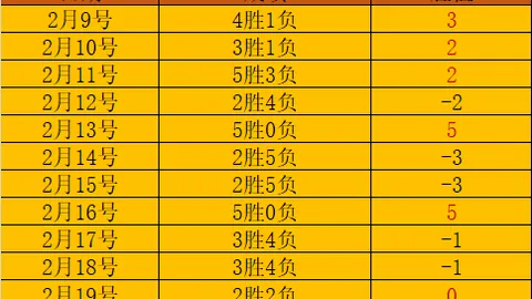 曼联强势反弹，四轮不败跃居积分榜第6！阿森纳稳坐头把交椅，领先优势达2分！